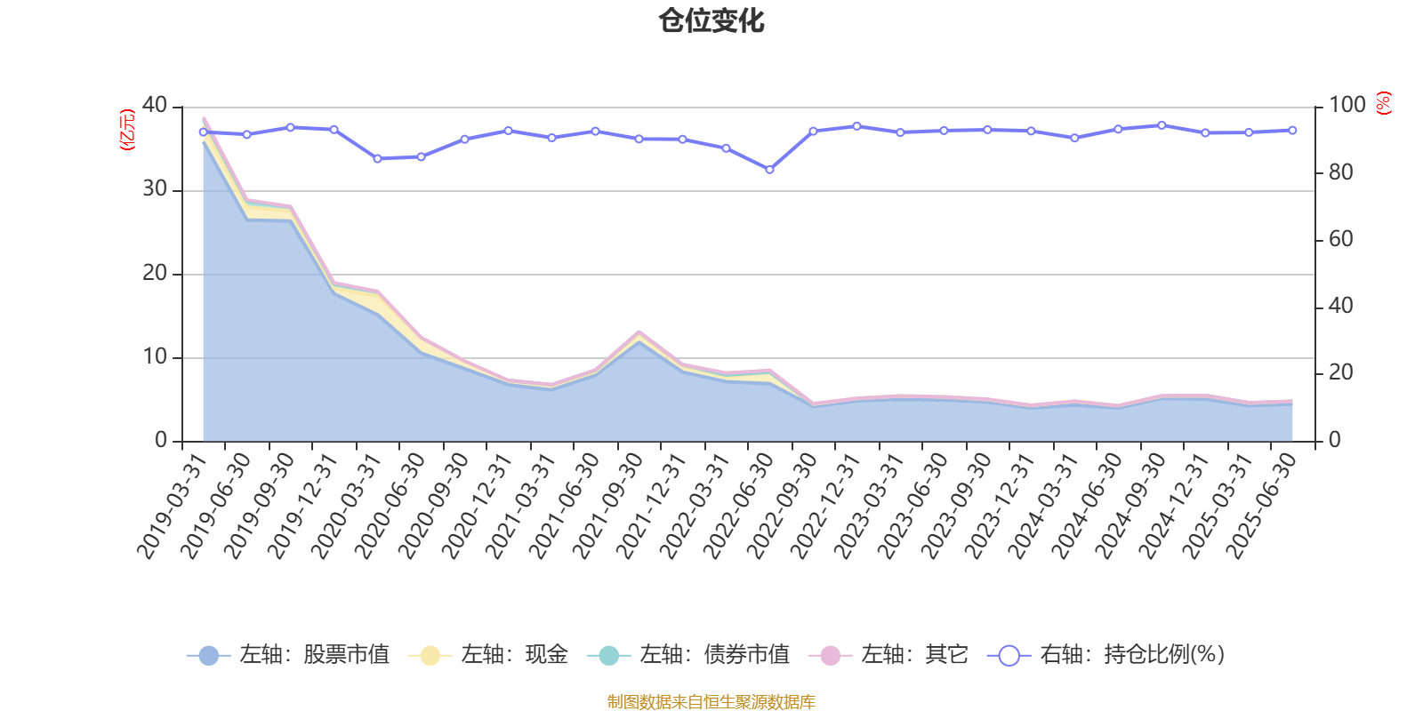 量化策略基金精彩逆袭 近100只产品净值创历史新高