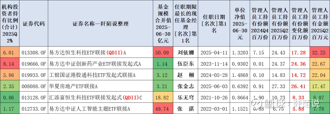 超2000只权益类基金净值创历史新高