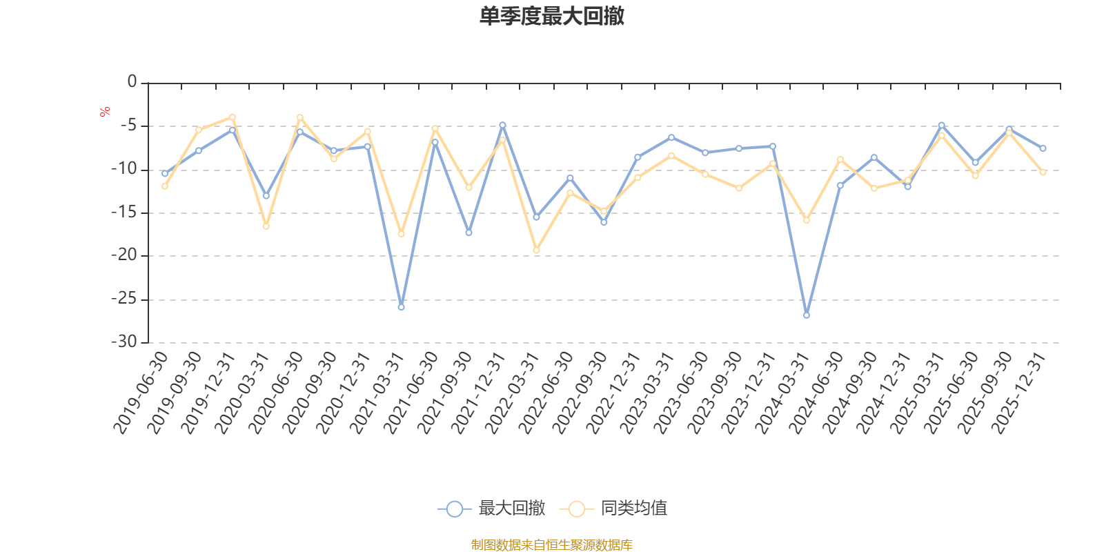 量化策略基金精彩逆袭 近100只产品净值创历史新高