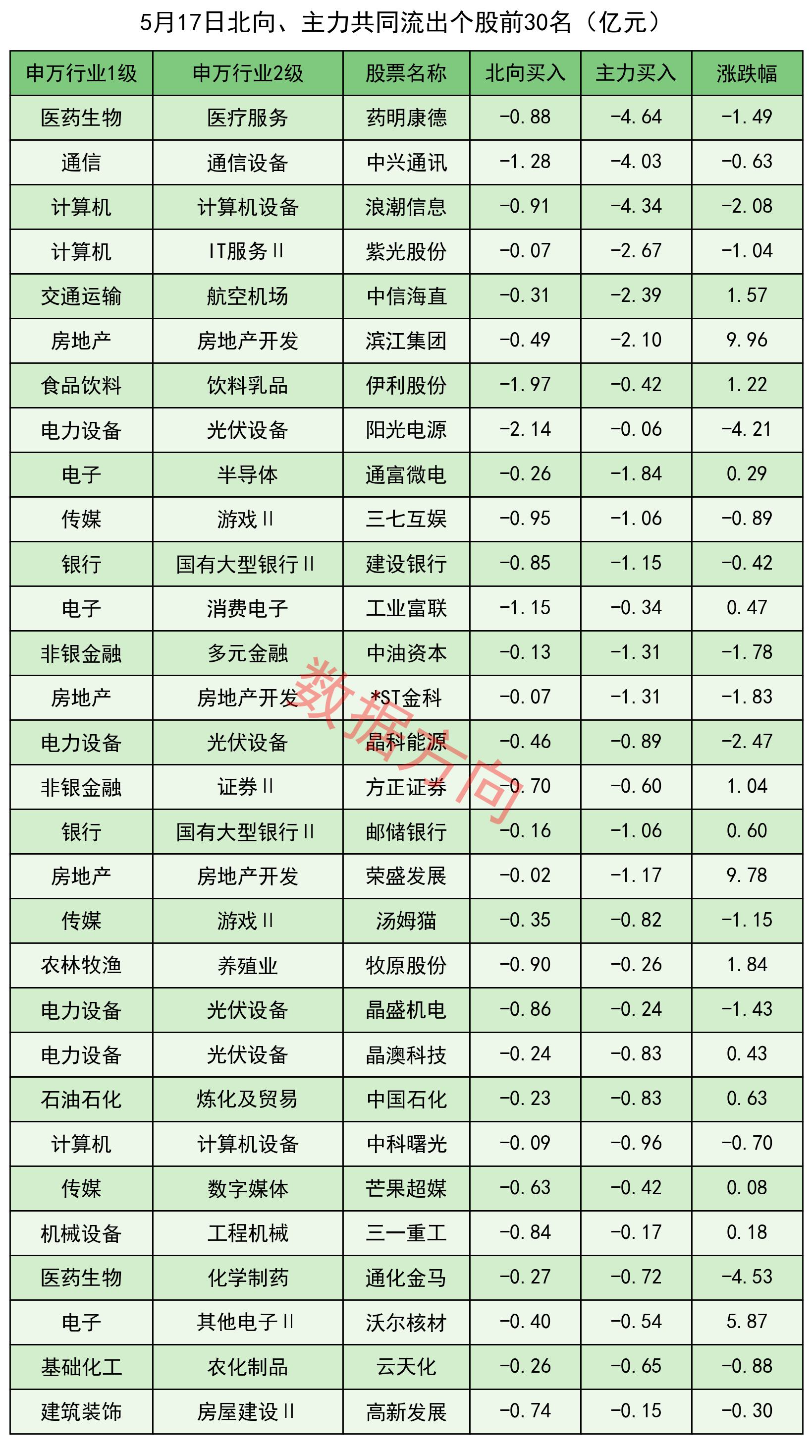 北证 50 继续强势上涨，该怎么看？