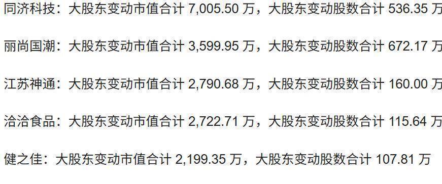 利好催化，机器人实现三连涨！后续该怎么看？