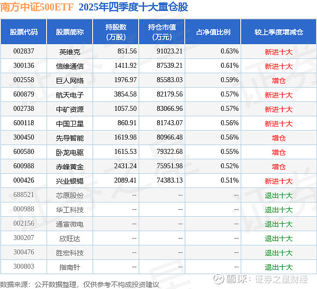 兴业基金8月18日A股大涨点评