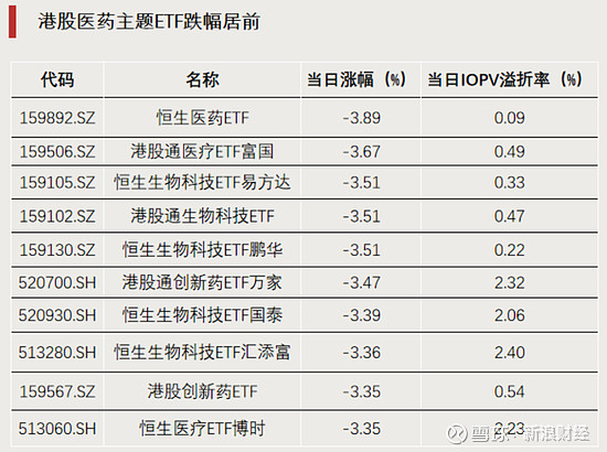 火爆！上市仅两天 科创债ETF规模逼近千亿