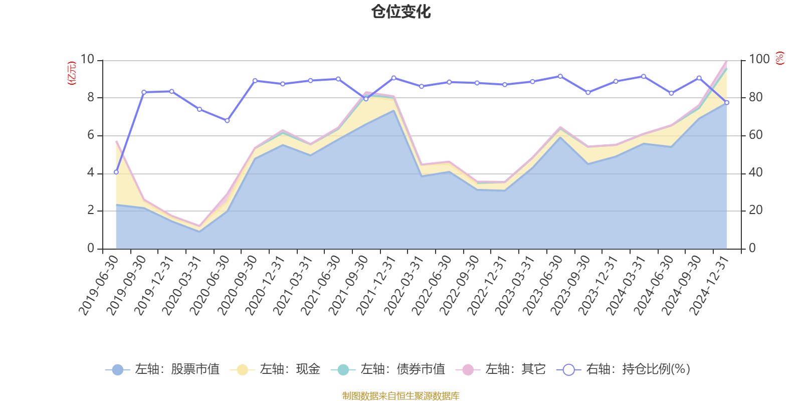 公募十大重仓股出炉 小米和新易盛“晋级”