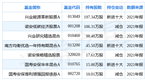 兴业基金8月18日A股大涨点评