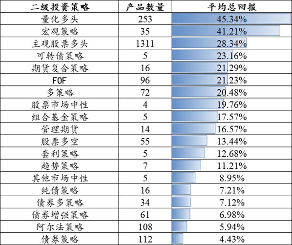 公募管理规模首破34万亿 中小公募竞争加剧