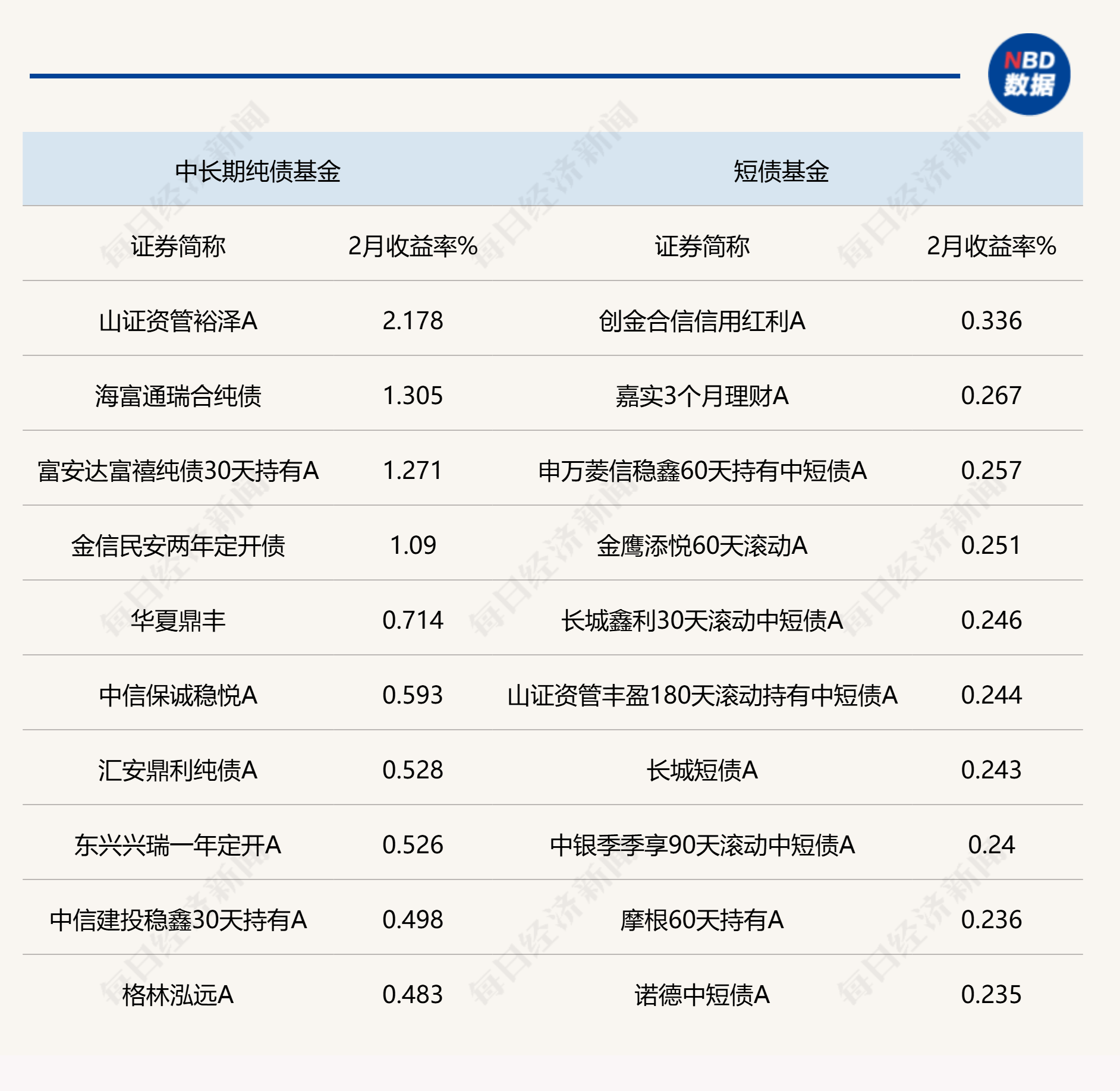 年内最高收益超1.5倍 QDII基金业绩与规模双升