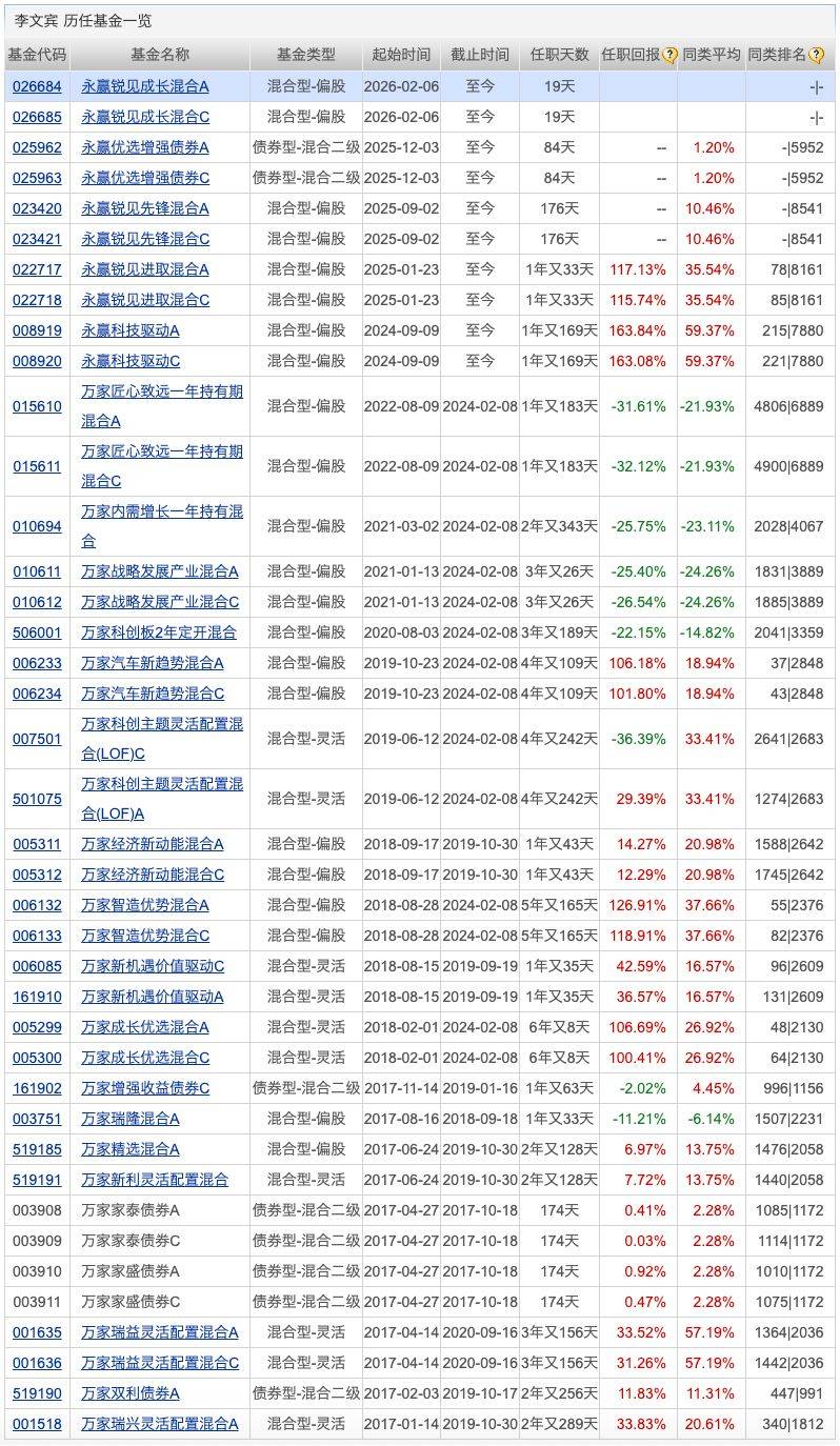 年内最高收益超1.5倍 QDII基金业绩与规模双升