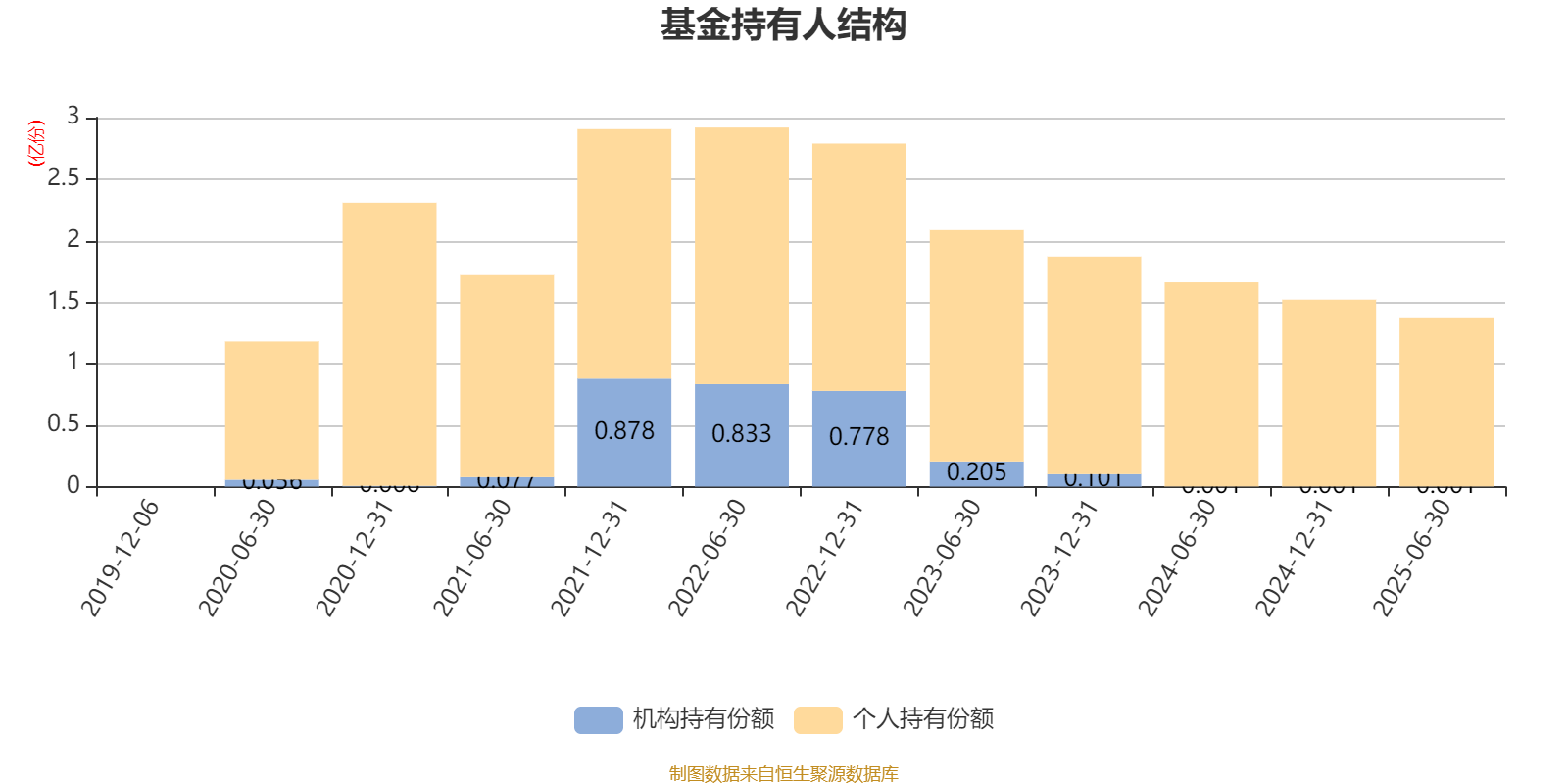 高端制造与智能科技领涨 主题基金近一年收益超60%