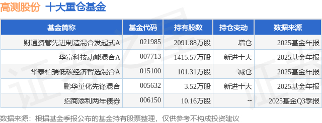 历史新高!财通基金涌现多只“翻倍基”