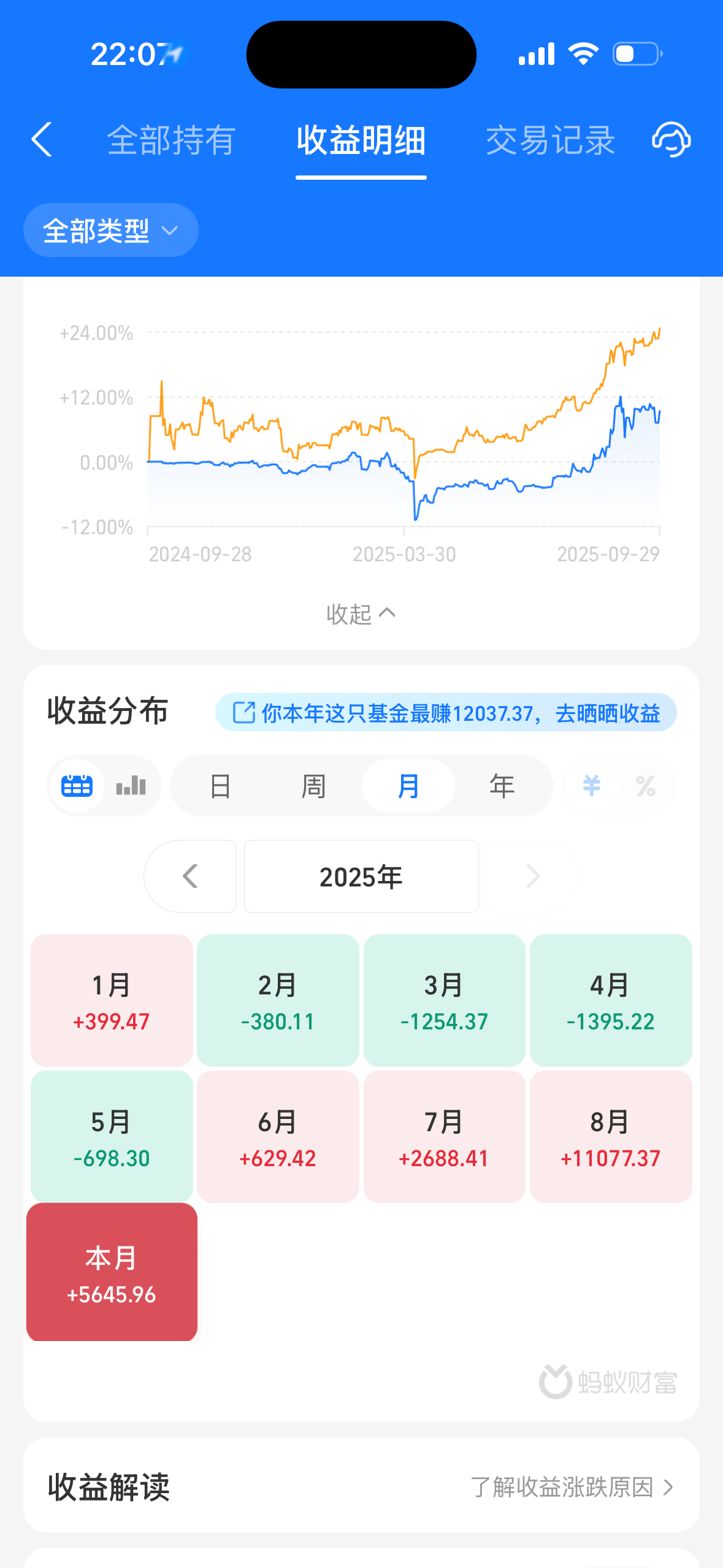 高端制造与智能科技领涨 主题基金近一年收益超60%