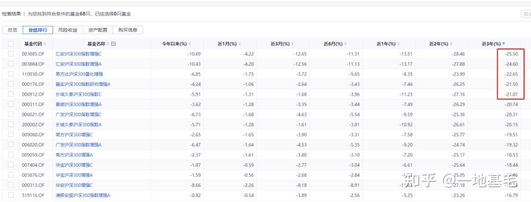 大部分人跑不赢指数！如何挑选指数更好捕捉科技牛？