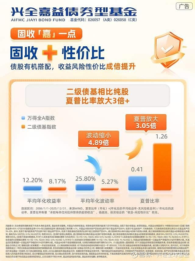 以债筑底以股增强 绩优“固收+”基金受青睐