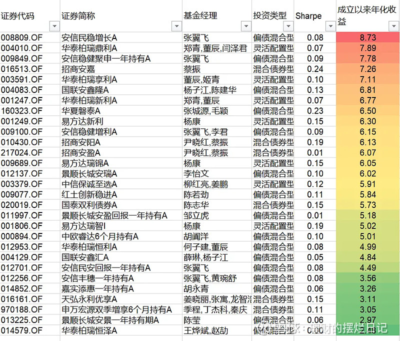 从守出“10倍股”到多点开花，深度剖析这家公司旗下的医药基金