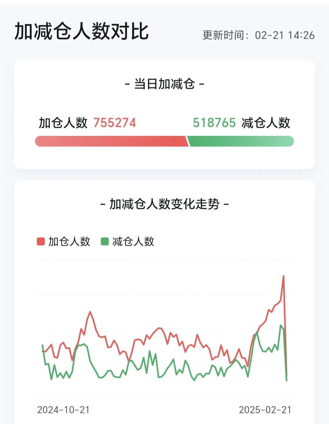 净值快速上升 热门主题基金纷纷限购