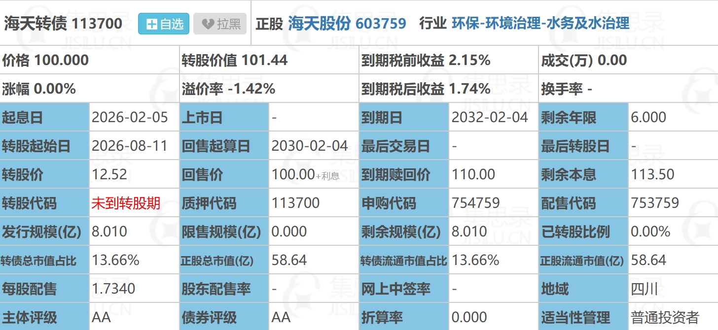 含权债基给力！近四成产品一年收益超10%