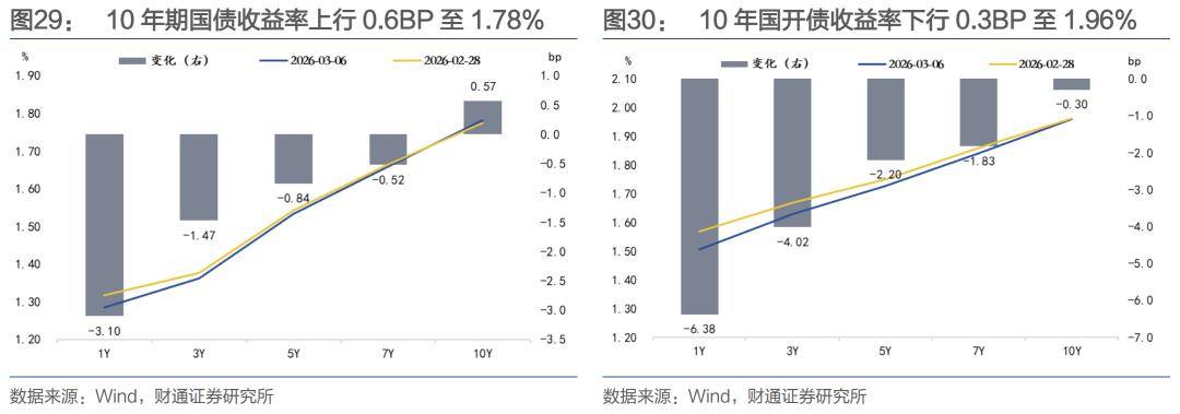 诺德基金债券研究部总监王宪彪：债券市场中长期收益率走势或呈现“上行有阻力，下行有动力”的格局