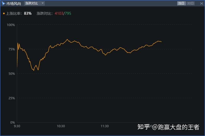 创指为何近期明显跑赢大盘？这三个驱动是关键