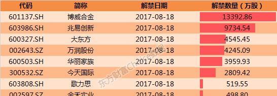创指为何近期明显跑赢大盘？这三个驱动是关键