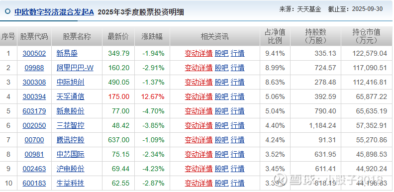风浪越大鱼越贵！沪指V型反转，寒武纪收红，财通基金涌现多只近单季度“翻倍基”