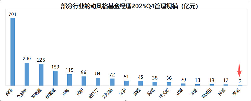 兴业基金:短期内市场风格或趋于平衡 A股中长期逻辑未变