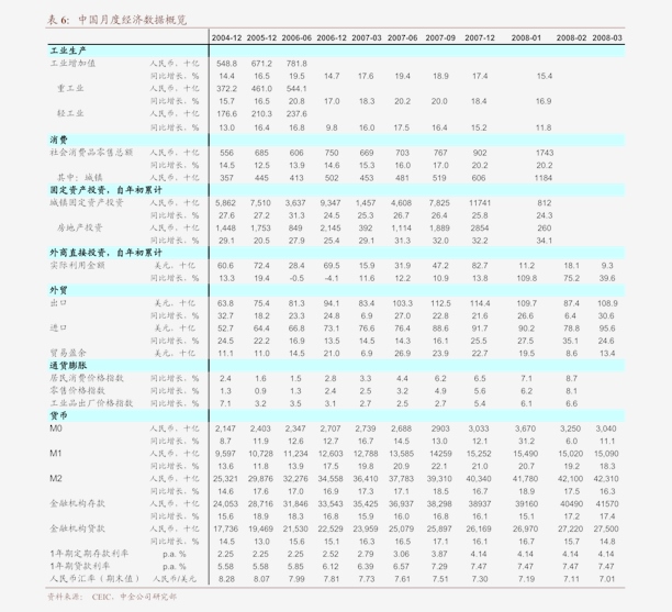 结构性牛市下，“固收+”或许是参与权益更好的选择