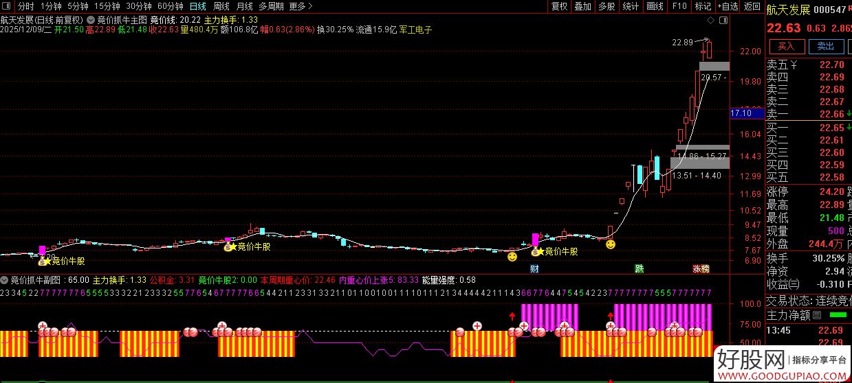 超配游戏板块！公募发掘游戏股增量机会