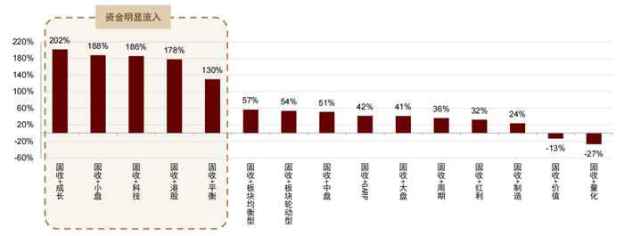 天弘安康颐养：固收 + 领域的稳健之星