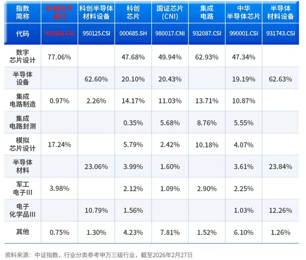芯片主题ETF迎大丰收 产业周期上行成基金共识