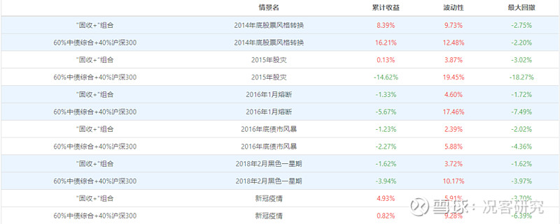 公募债券基金申报规则有了新变化 促进“固收+”产品发展