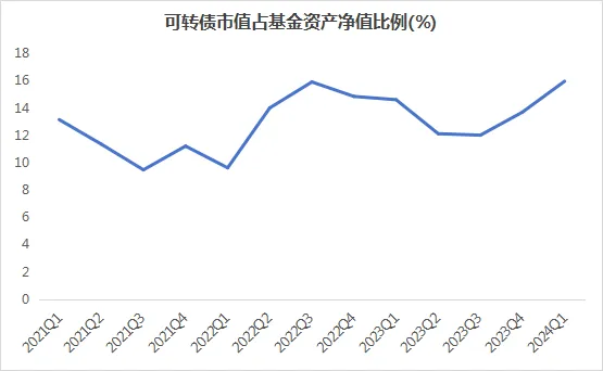 反内卷背景下化工行业投资机会解析――专访国投瑞银基金经理汤��