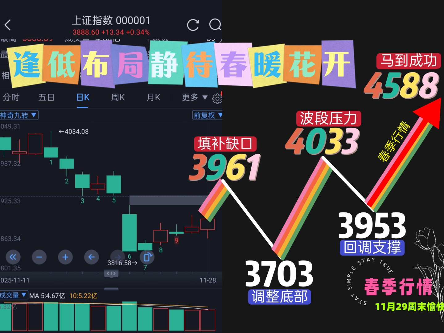 沪指突破3800点！牛市旗手还能布局吗？