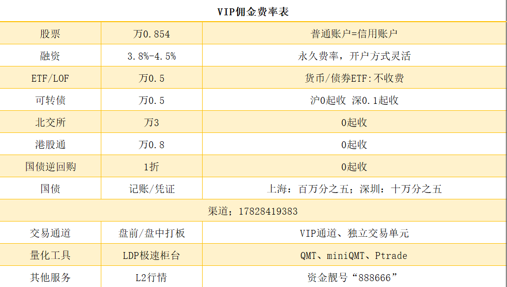 私募仓位攀至年内最高 主观策略强势回归