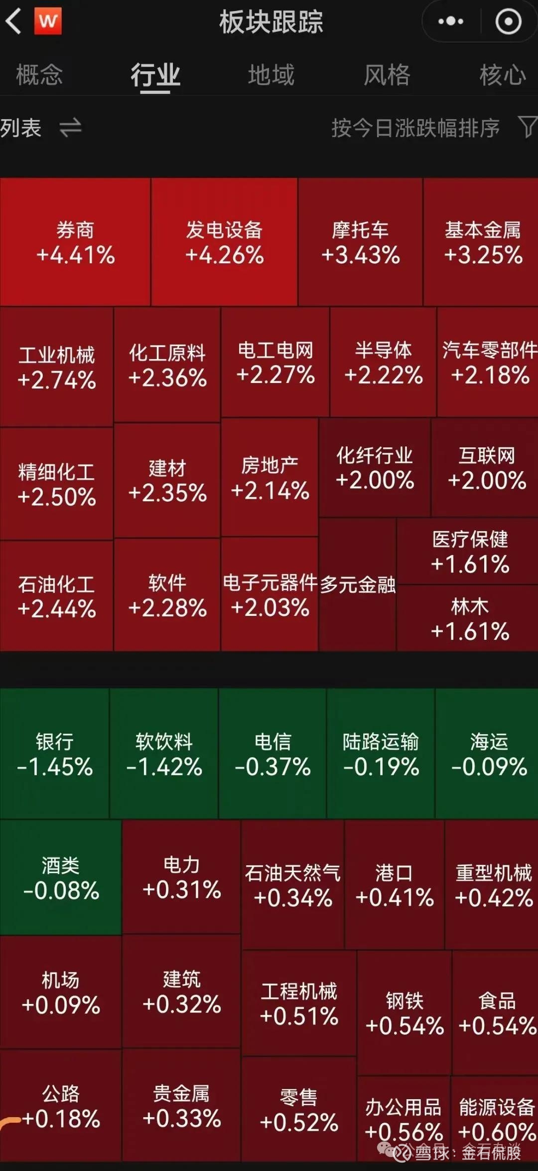 沪指突破3800点！牛市旗手还能布局吗？