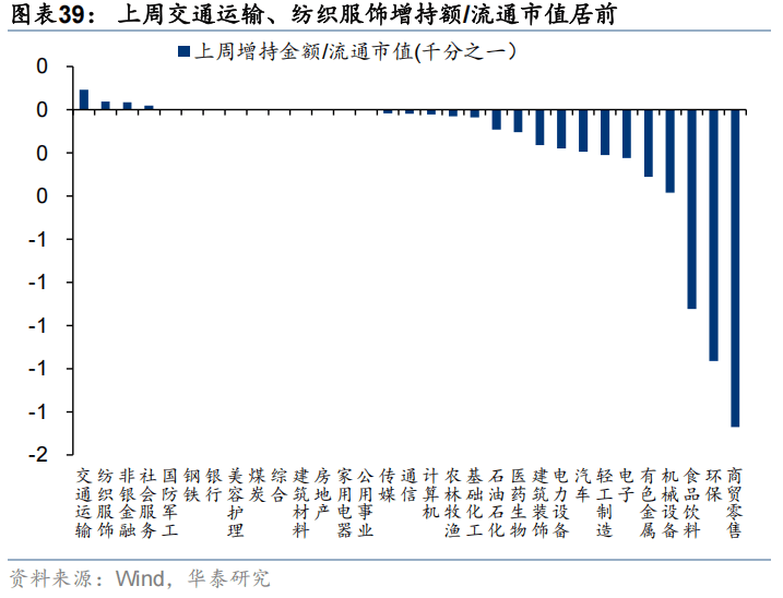 私募仓位攀至年内最高 主观策略强势回归