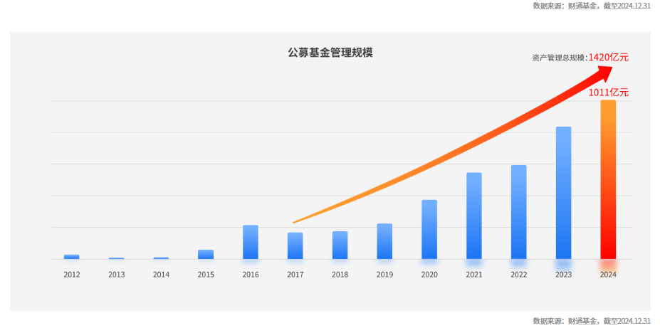 知名基金经理集中入场 公募参与定增热度再起