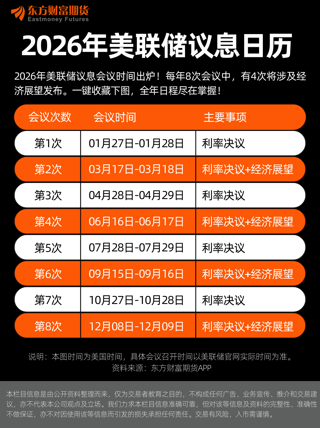 兴业基金：美联储降息点评