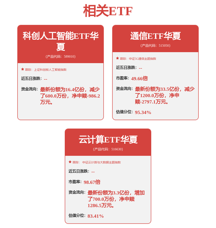 兴业基金：科创板震荡调整，关注兴业上证科创板综合价格ETF（589050）的布局机会
