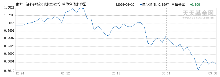 兴业基金：科创板震荡调整，关注兴业上证科创板综合价格ETF（589050）的布局机会