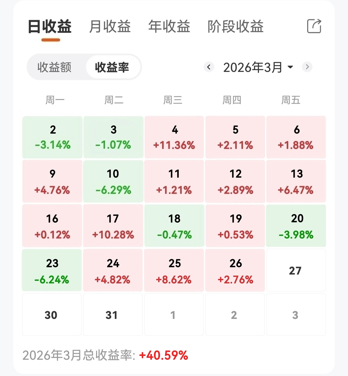 沪指时隔十余年再上三千九百点 公募业绩首尾相差超六倍