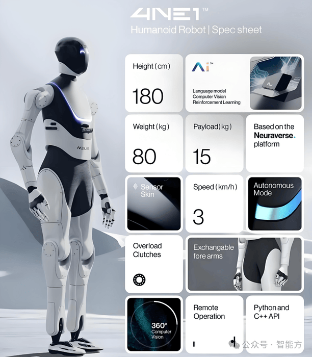 Figure AI发布新一代人形机器人!资金加速布局中