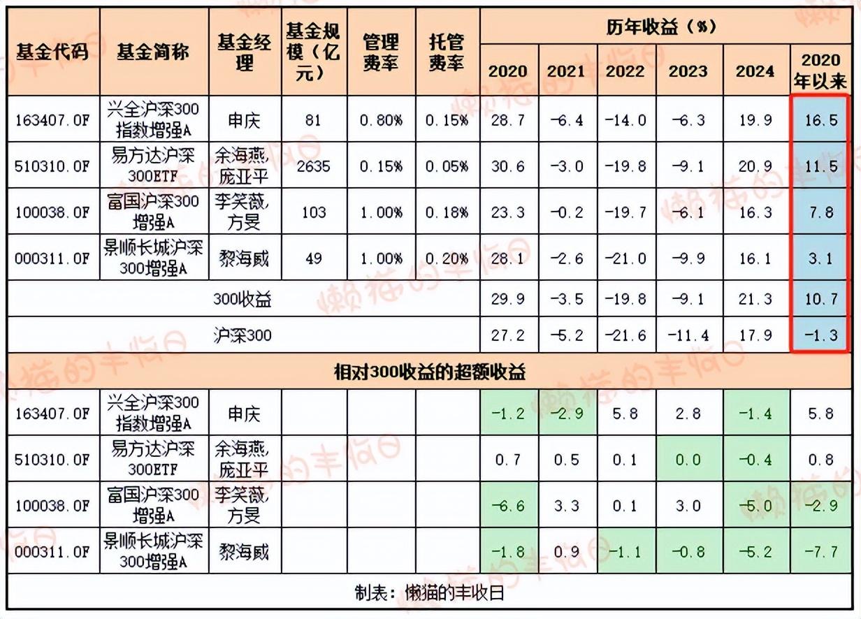 基金公司固定收益类基金中长期业绩榜单公布！附前50强排名