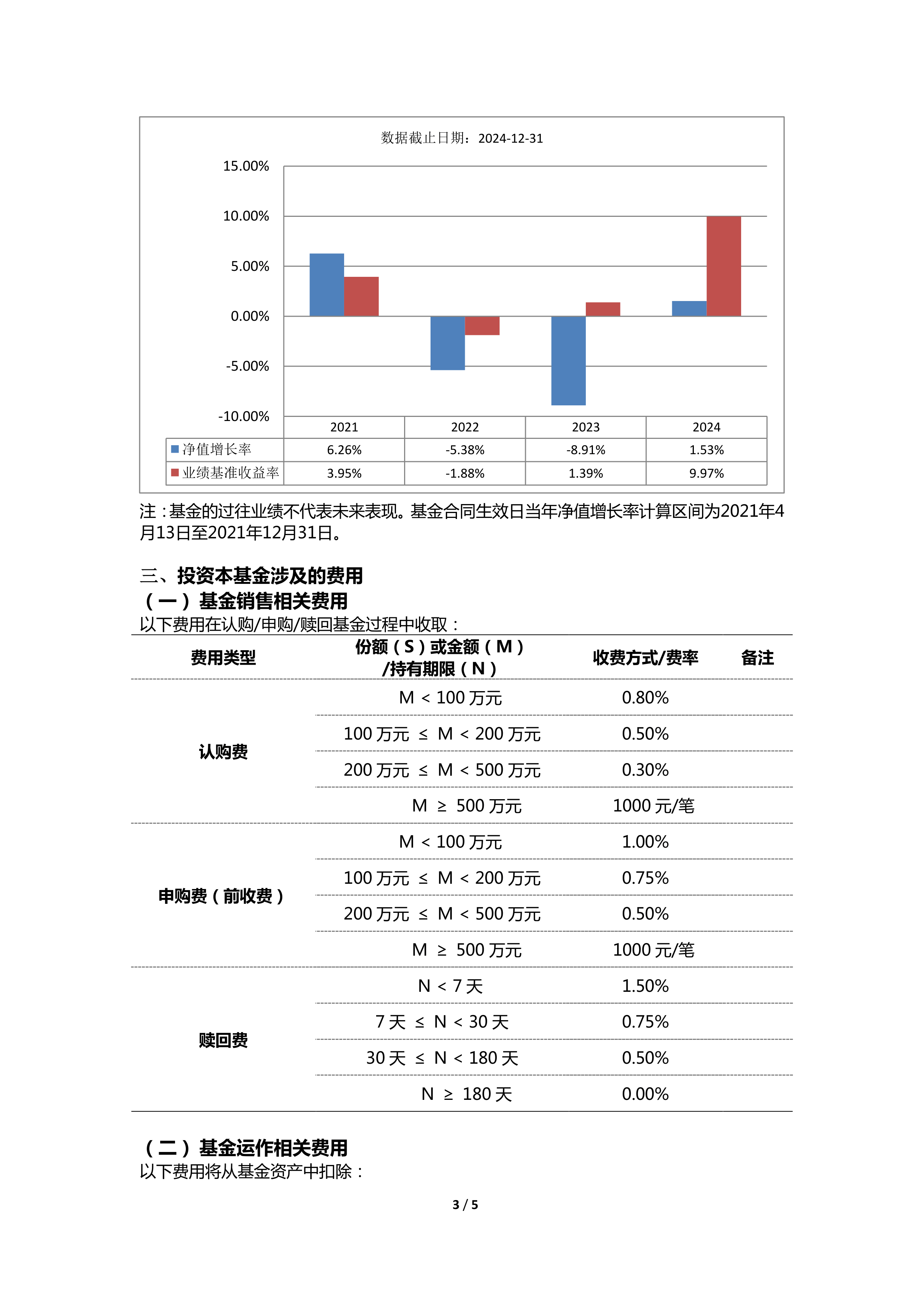 基金公司固定收益类基金中长期业绩榜单公布！附前50强排名