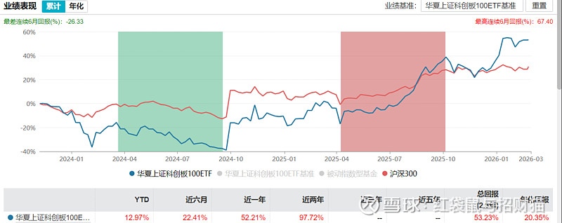 兴业基金:震荡市中可优先布局科技板块,关注兴业上证科创板综合价格ETF(589050)投资机会