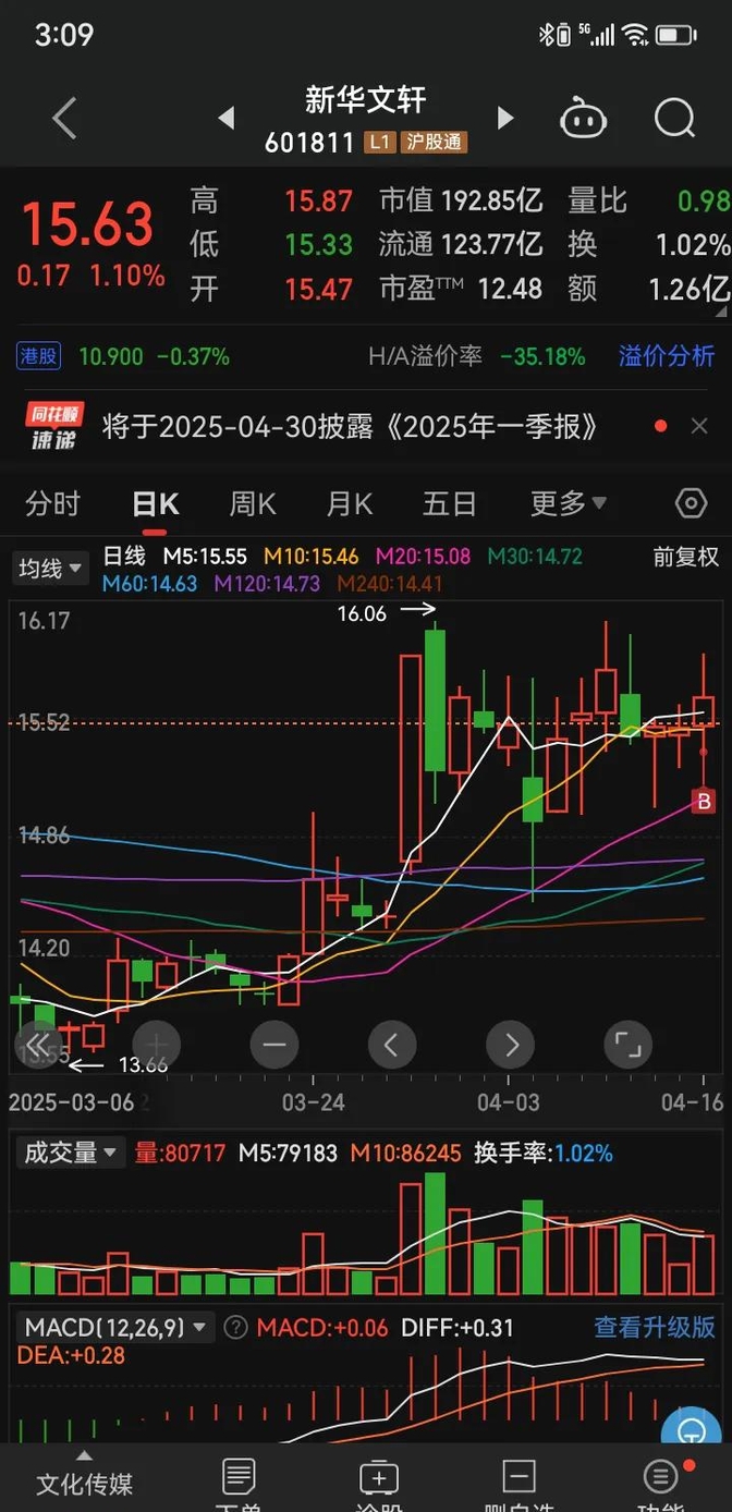 如何看待4000点后的震荡行情?