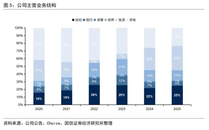 兴业基金:短期市场风格再平衡,关注兴业上证180ETF(530680)投资机会