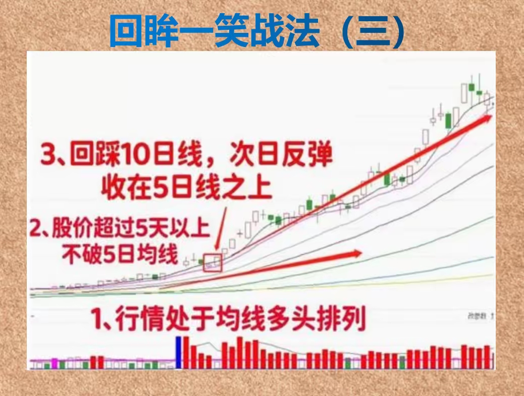 如何看待4000点后的震荡行情?
