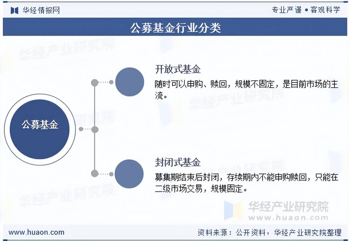 公募规模突破36万亿再创新高 权益基金成增长主力