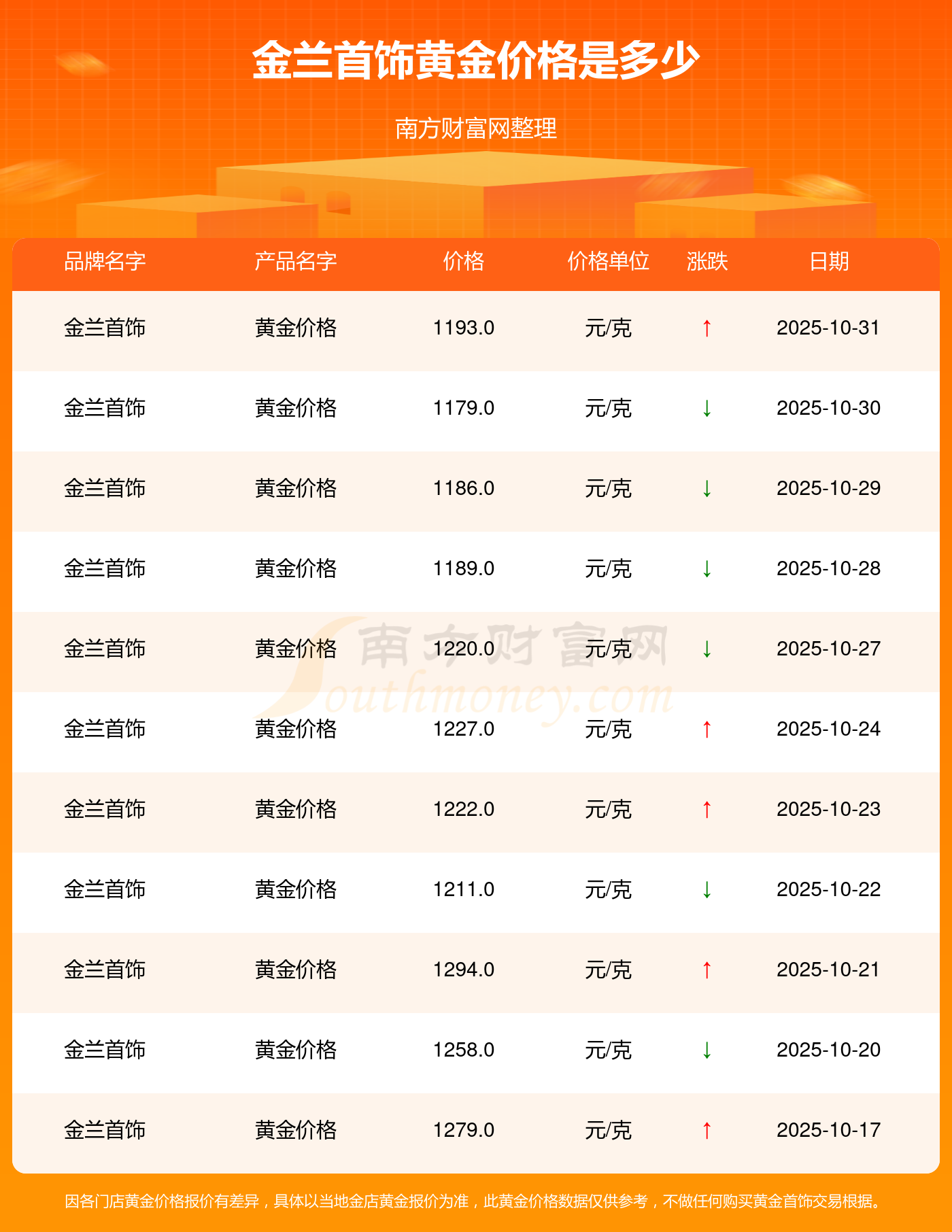 黄金价格为何持续上涨？现在还能上车么？