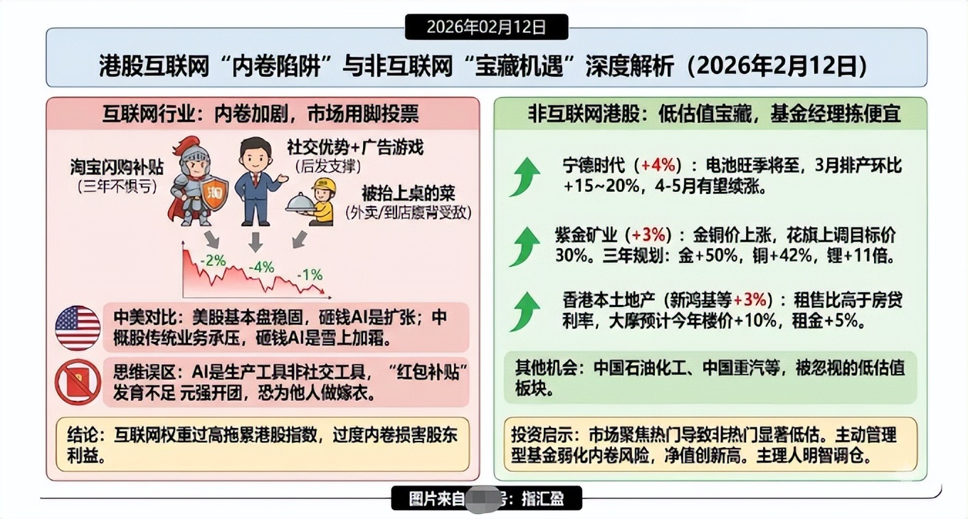 A股科技位置太高？港股科技估值低位+高景气度引关注